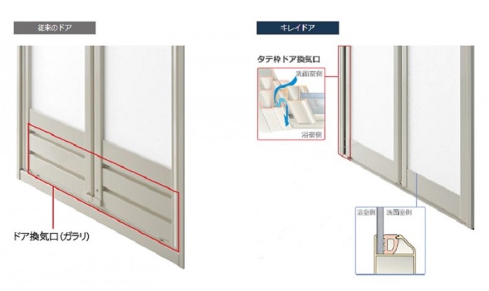 キレイドア キレイドア